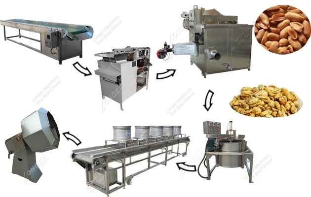 Coated Peanut Frying Machine Price | Fish Frying Line