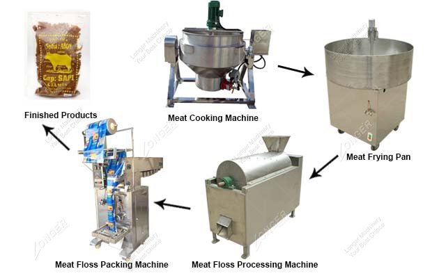 Automatic Pork Meat Floss Machine Suppliers 
