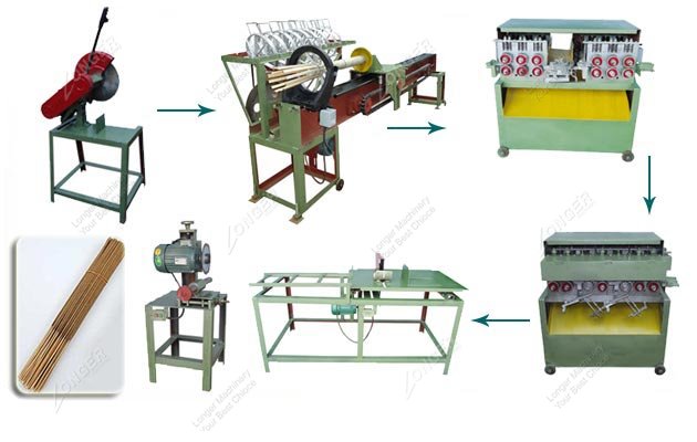 Bamboo BBQ Stick Making Machine Product Line 