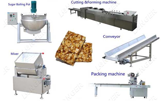 Chikki Manufacturing Process