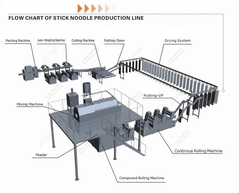 Stick Noodle Production Process