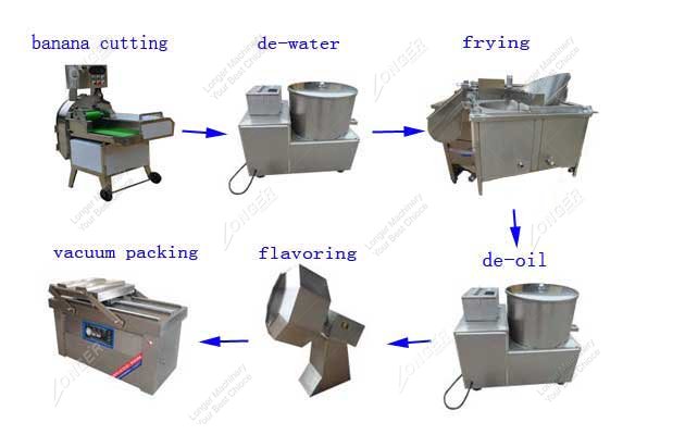 Fully Automatic Small Scale Plantain Chips Making Machine In Nigeria