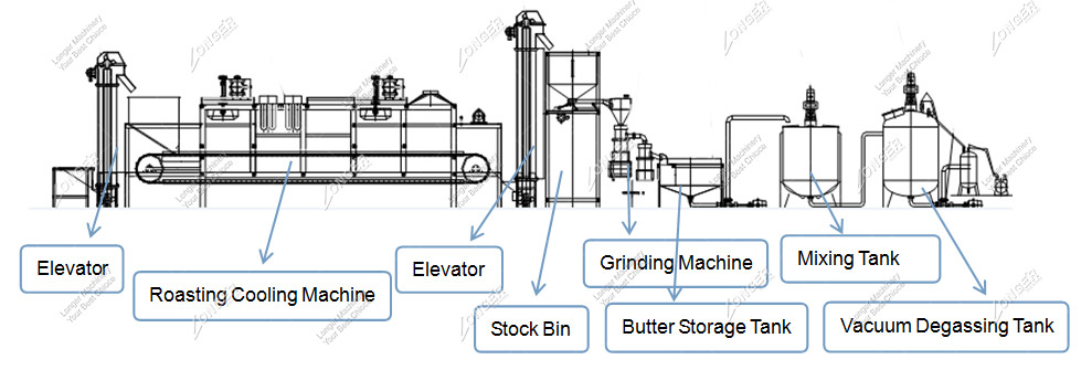 Sunflower Butter Production Line Equipment List