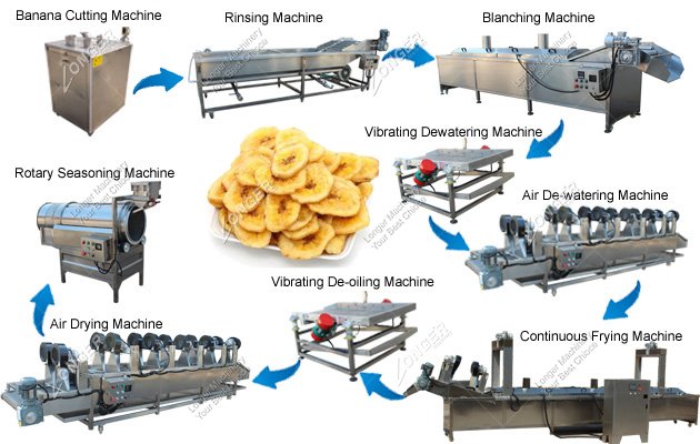 Fully Automatic Small Scale Plantain Chips Making Machine In Nigeria